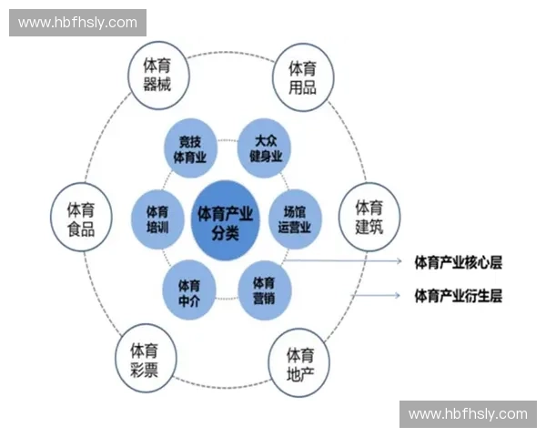 以体育训练基地为核心打造区域体育产业融合发展新格局