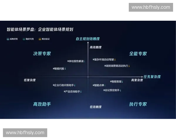 以动作测量为核心的智能感知与行为评估系统研究应用拓展与优化路径探索